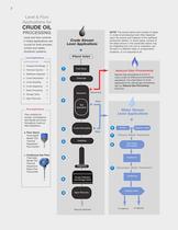 Crude Oil Processing - 2