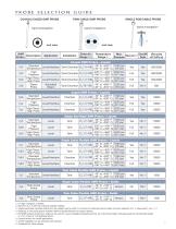 Eclipse® Model 706 High Performance Guided Wave Radar Level Transmitter - 7