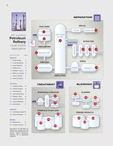 Gasoline Refining - A Guide to Level Instrumentation for Gasoline Refineries - 2