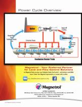 Heat Rate Awareness - 8