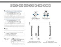 Jupiter Model JM4 - Magnetostrictive Level transmitter-13