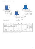 Models T5x & T6x-11