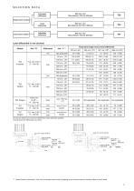 Models T5x & T6x-5