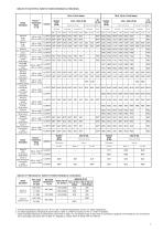 Models T5x & T6x-7