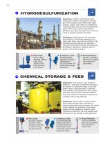 Petroleum Refining - 12