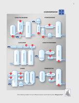 Petroleum Refining - 3