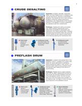 Petroleum Refining - 5