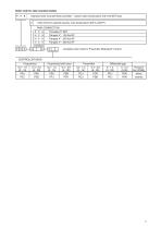Pneumatic Modulevel ® Liquid level control-5