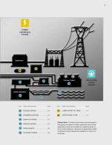 Power Generation - 3