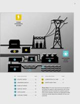 Power Generation - 5