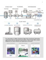 Pulp & Paper Mills - A Guide to Level Instrumentation for Pulp and Paper Mills - 3