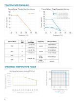 Pulsar Model R80 - 80 GHz FMCW non contact radar-6