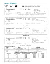 Pulsar Model R80 - 80 GHz FMCW non contact radar-7
