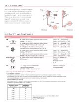 Side Mounting Liquid Level Switches - 2