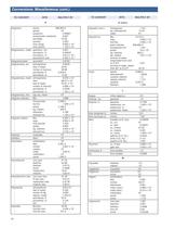 Technical Handbook provides important conversions, chemical properties, equivalents and pipe data. - 10