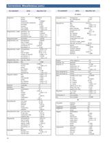 Technical Handbook provides important conversions, chemical properties, equivalents and pipe data. - 10