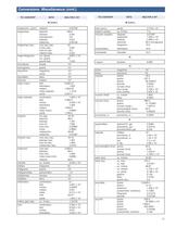 Technical Handbook provides important conversions, chemical properties, equivalents and pipe data. - 11