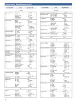 Technical Handbook provides important conversions, chemical properties, equivalents and pipe data. - 12