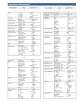 Technical Handbook provides important conversions, chemical properties, equivalents and pipe data. - 7