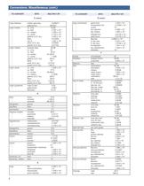 Technical Handbook provides important conversions, chemical properties, equivalents and pipe data. - 8