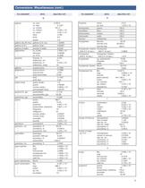 Technical Handbook provides important conversions, chemical properties, equivalents and pipe data. - 9