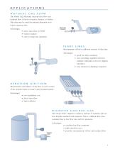 Thermatel TA2 - Thermal Mass flow Meter-5