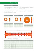 Plastic Conveyor Rollers and Polyurethane Support Rings - 2