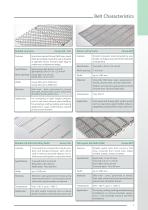 Wire Mesh Conveyor Belts - Delivery Program - 5