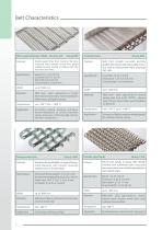 Wire Mesh Conveyor Belts - Delivery Program - 6