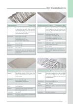 Wire Mesh Conveyor Belts - Delivery Program - 7