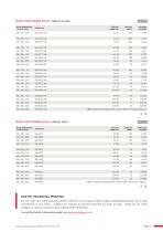 PACKAGING SOLUTIONS CATALOGUE 2021-19