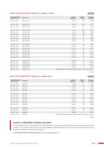PACKAGING SOLUTIONS CATALOGUE 2021-21