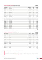 PACKAGING SOLUTIONS PRODUCT CATALOGUE 2023-19