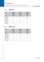 Bottom brake resistor - 10