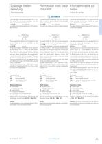 MGS AC Geared Motors IE2-11