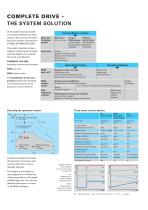 POSIDRIVE® FDS 5000 Frequency Inverter - 6