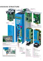 POSIDRIVE® MDS 5000 Servo Inverter - 5