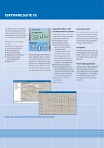 POSIDYN® SDS 5000 Servo Inverter - 8