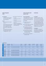 SD6 Drive Controller - 11