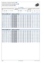 SMS PEPlanetary Geared Motors - 10