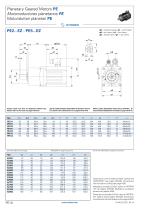 SMS PEPlanetary Geared Motors - 12