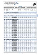 SMS PEPlanetary Geared Motors - 7