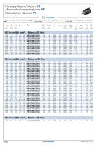 SMS PEPlanetary Geared Motors - 8