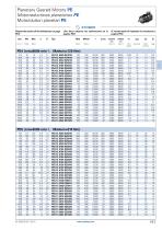 SMS PEPlanetary Geared Motors - 9