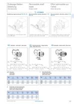 SMS Servo Geared Motors ED/EK - 13