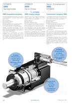 SMS Servo Geared Motors ED/EK - 8