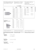 Variable speed drives - 12