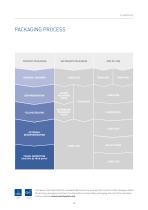 ASEPTIC PROCESSING-17