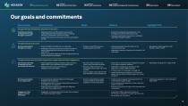 Sustainability Report 2022-12