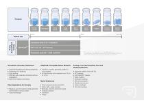 Solutions for Drying, Granulating and Coating Small Particles - 5